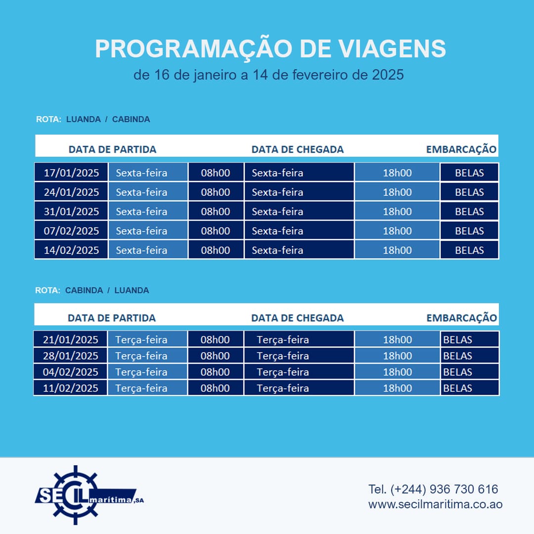 Programação R1